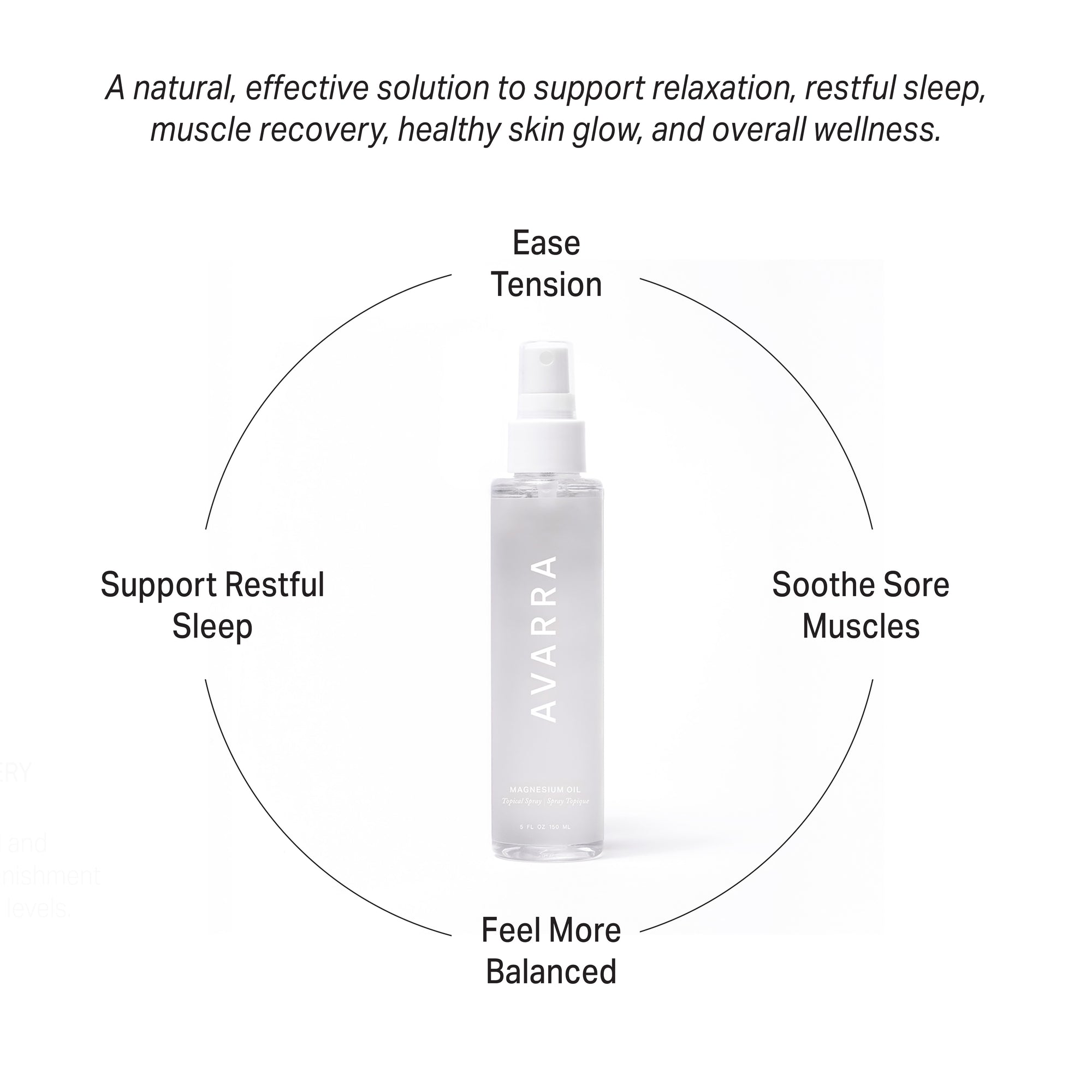 Avarra Magnesium Oil Bottle on a white background with benefit call outs
